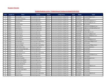 Student Details - Govt. Polytechnic College, Kota