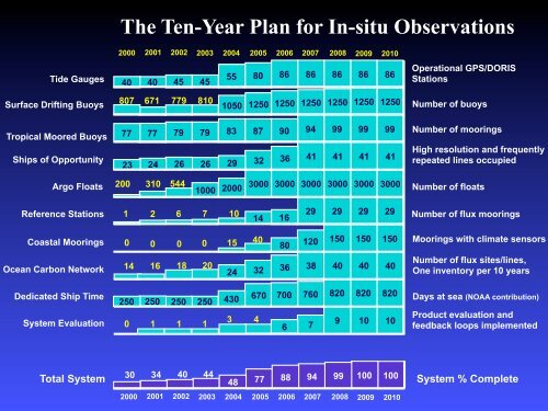 Worth Nowlin - Gulf of Mexico Coastal Ocean Observing System ...