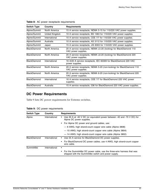 Extreme Networks Consolidated "i" Series Hardware Installation Guide