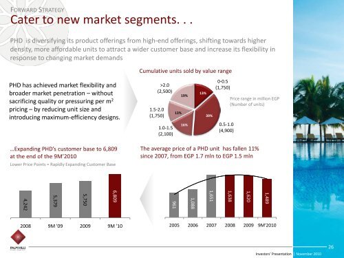 9months 2010 Investors' Presentation - Palm Hills Developments