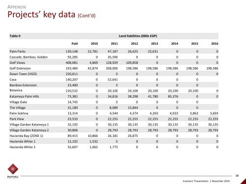 9months 2010 Investors' Presentation - Palm Hills Developments