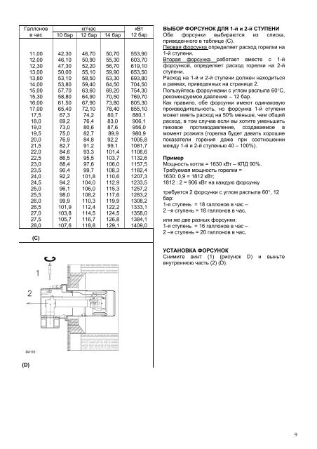 RLS 190/M MZ - Riello.su