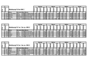 Rheinische Seniorenmeisterschaft 2012 (w) - TuS Porselen