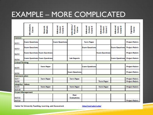 Curriculum Mapping