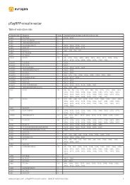 Restriction table (pdf) - Evrogen