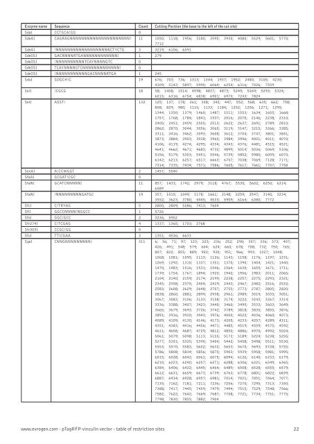 Restriction table (pdf) - Evrogen