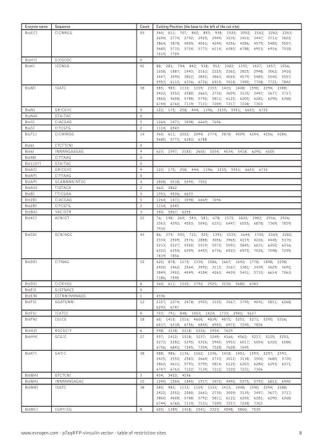 Restriction table (pdf) - Evrogen