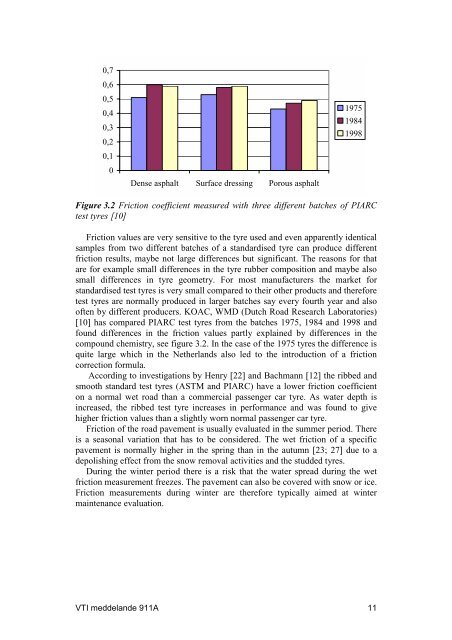 Friction measurement methods and the correlation between road - VTI