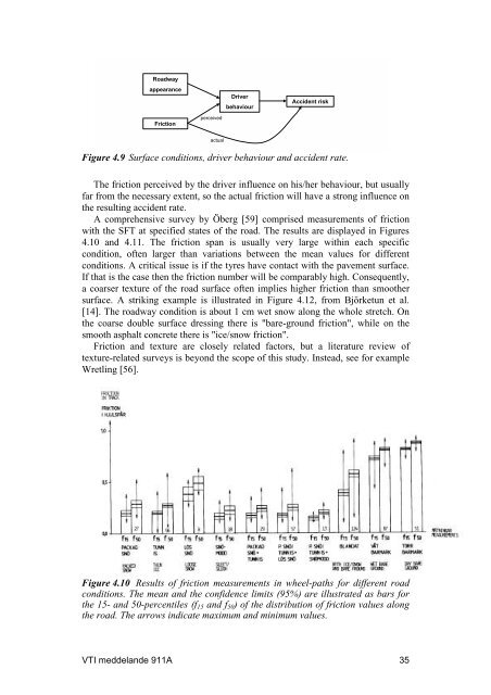 Friction measurement methods and the correlation between road - VTI