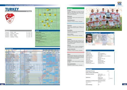 Statistics – Match Data - FIFA.com