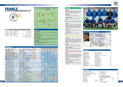 Statistics – Match Data - FIFA.com