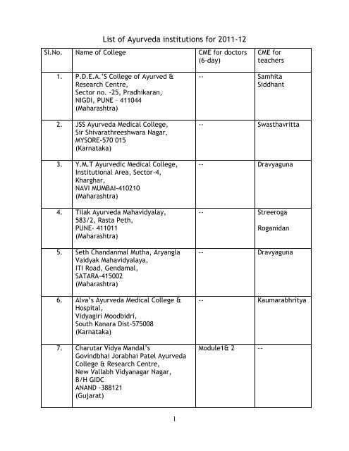 List of Ayurveda institutions for 2011-12 - Rashtriya Ayurveda ...