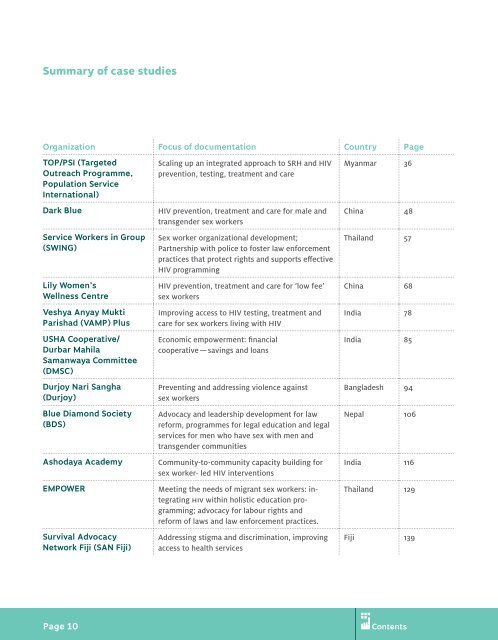 The HIV and Sex Work Collection - Joint Programme Monitoring ...