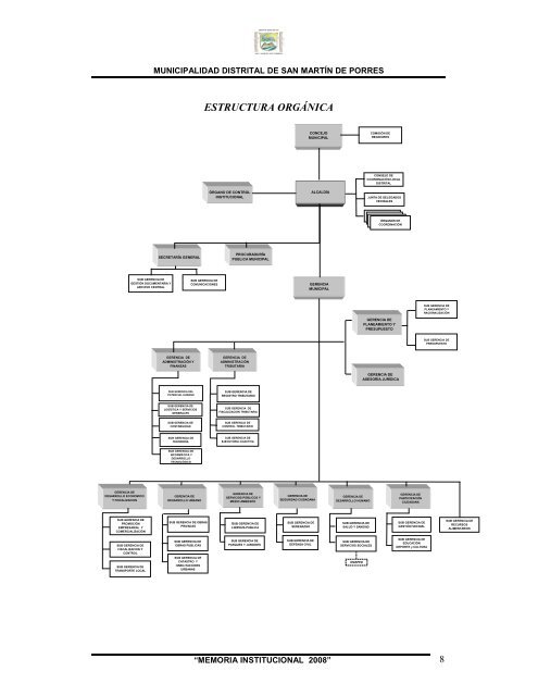 memoria institucional 2008 - Municipalidad de San MartÃ­n de Porres