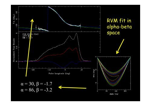 Radio Pulsar Phenomenology: What can we learn from pulsar profiles?