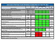 October 2011 Strategic Plan Progress Scorecard