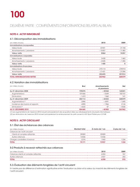 RAPPORT ANNUEL 2010 - Distrijob.fr