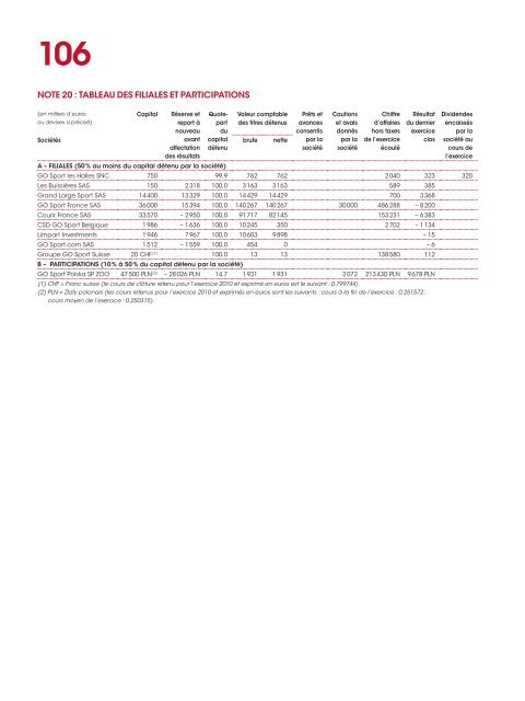 RAPPORT ANNUEL 2010 - Distrijob.fr