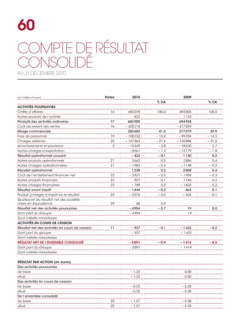 RAPPORT ANNUEL 2010 - Distrijob.fr