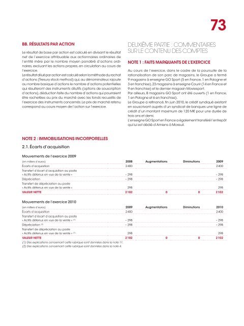 RAPPORT ANNUEL 2010 - Distrijob.fr