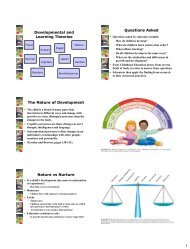 Developmental and Learning Theories