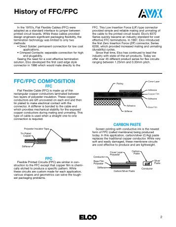 ELCO History of FFC/FPC - AVX