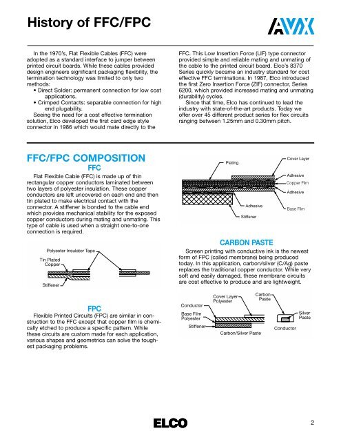 ELCO History of FFC/FPC - AVX