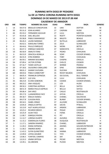 RESULTADOS RUNING WHIT DOGS BY ... - Panama Runners