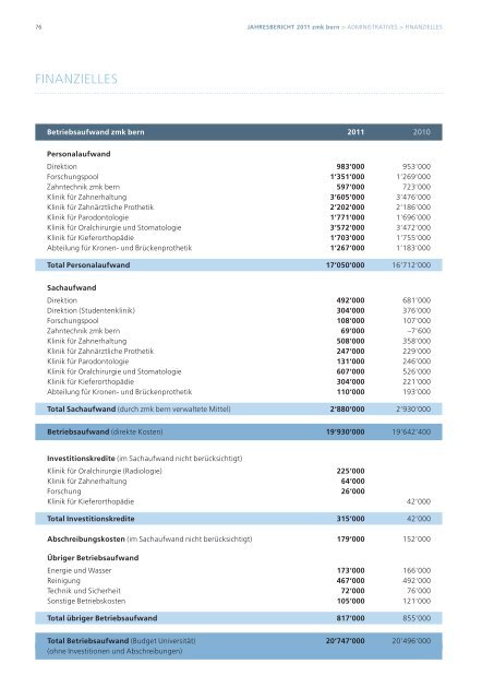 JAHRESBERICHT 2011 - zahnmedizinische kliniken zmk bern ...