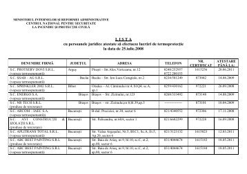 Lista firme atestate termoprotectie - I.S.U. Buzau