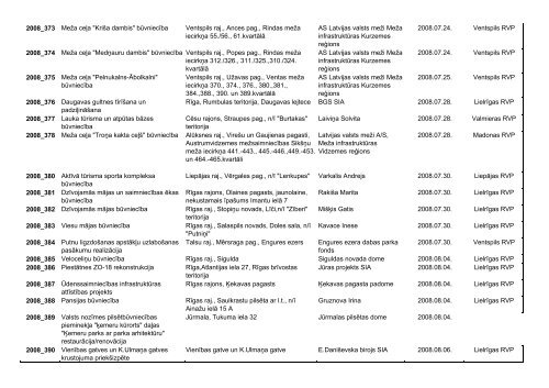 Lēmuma numurs Projekts Iespējamās projekta realizācijas vietas ...