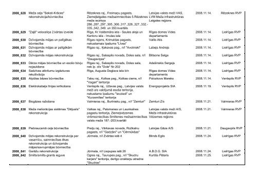 Lēmuma numurs Projekts Iespējamās projekta realizācijas vietas ...