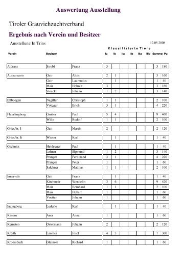 Auswertung Ausstellung Ergebnis nach Verein ... - Tiroler Grauvieh
