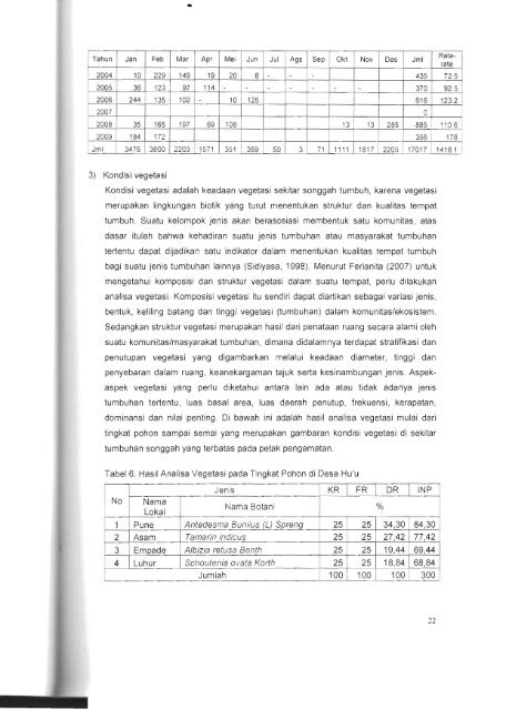 LAPORAN HASIL PENELITIAN - KM Ristek