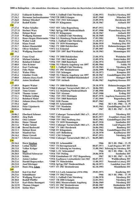 Historie zum 5000 m Bahngehen aller männlichen Altersklassen