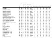 ST. LOUIS COUNTY JOB CLASSIFICATIONS Incumbents as of April ...