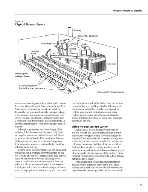 Wood-Chip Heating Systems - Biomass Energy Resource Center