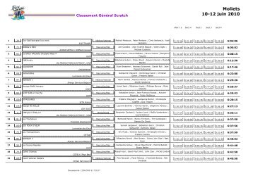 Classement general - Tri MAY