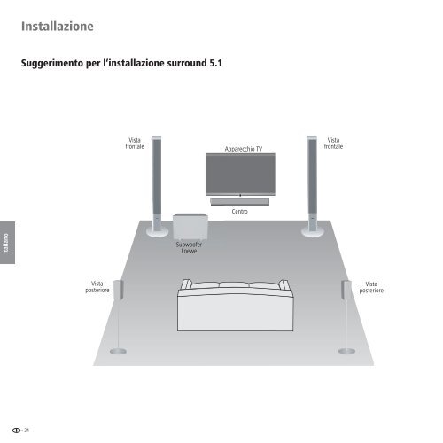 Individual Sound - Premiere Home Cinema