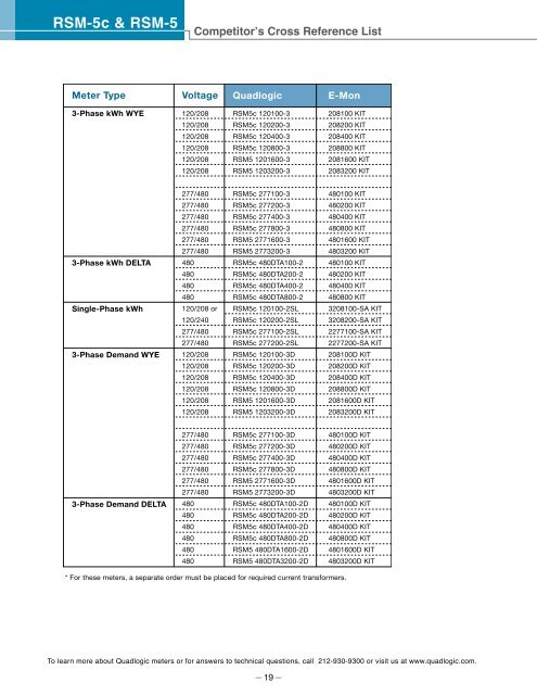 to view this brochure from Quadlogic Controls Corp. - NFMT