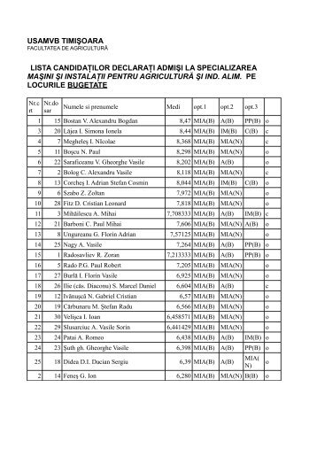 usamvb timiÅoara lista candidaÅ£ilor declaraÅ£i admiÅi la specializarea ...