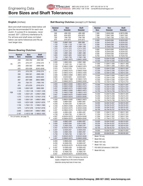 Center Bore Size Chart – How To Find Center Bore Size – CAAU