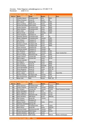 Startnummer Norrcupen 2008 - svemoresultat.se