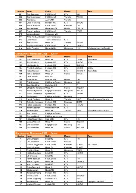 Startnummer Norrcupen 2008 - svemoresultat.se