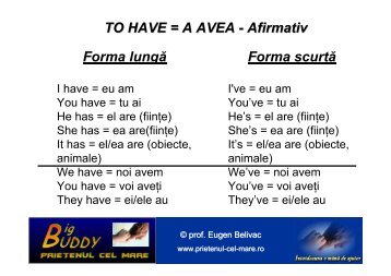 Forma lungÄƒ TO HAVE = A AVEA - Afirmativ Forma scurtÄƒ