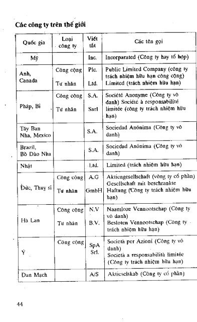 Huang din BUtiC VAO THI TRUUNG QU6C TE - lib