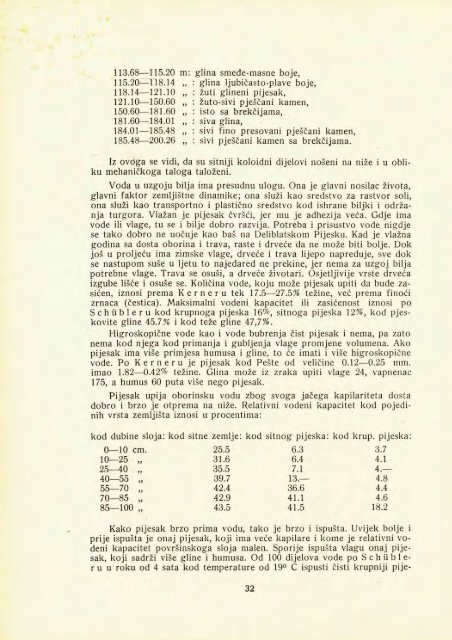 Å UMARSKI LIST 1/1936