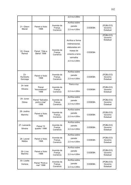 Etapa 1 â 2009 (pdf) - FundaÃ§Ã£o Cultural do Estado da Bahia