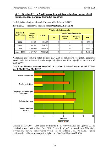 VÃ½roÄnÃ­ zprÃ¡va OPI za rok 2007 - StÃ¡tnÃ­ fond Å¾ivotnÃ­ho prostÅedÃ­