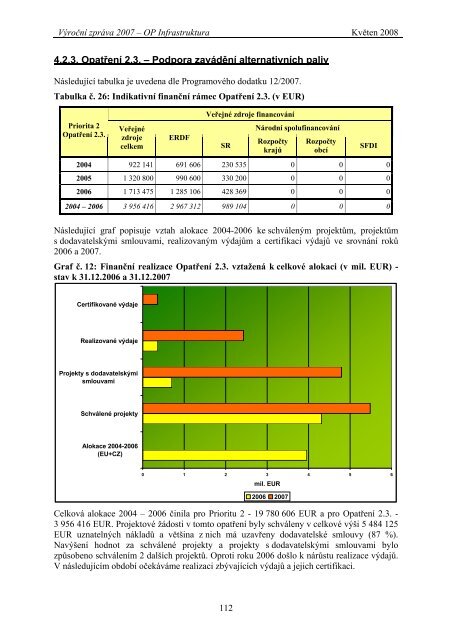 VÃ½roÄnÃ­ zprÃ¡va OPI za rok 2007 - StÃ¡tnÃ­ fond Å¾ivotnÃ­ho prostÅedÃ­